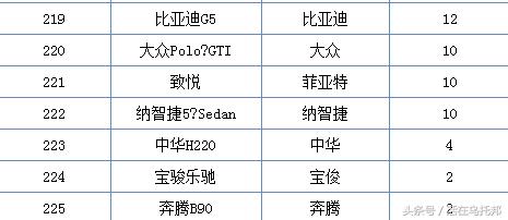 乔治亚罗设计兰博基尼,乔治亚罗为中国设计过什么车
