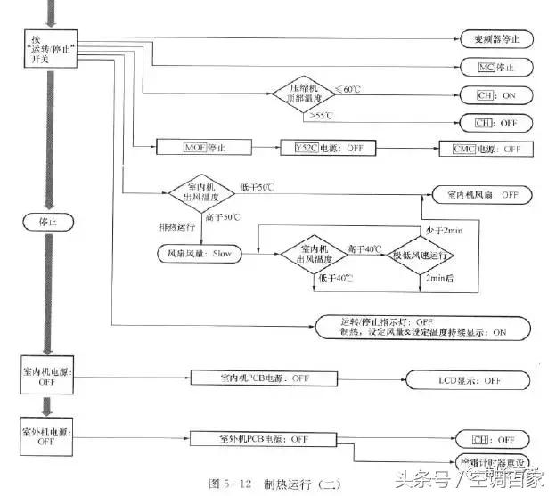 中央空调控制器维修视频教程,中央空调维修实例教程图解大全集