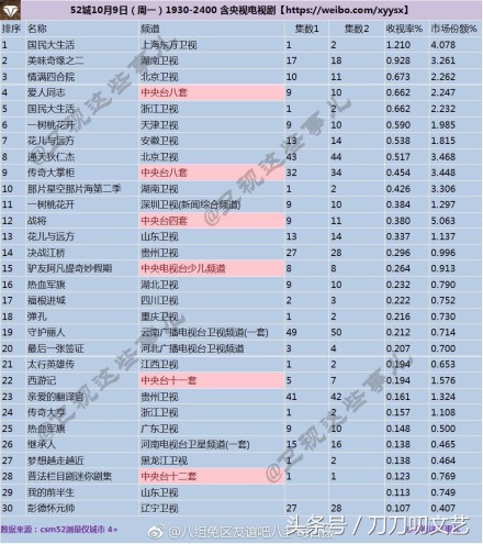 袁姗姗孙俪同框,袁姗姗和孙俪怎么那么像