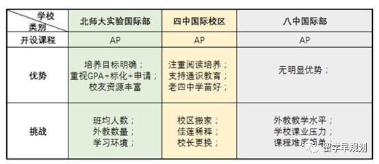 北京西城vs清华附中,西城实验vs章丘四中