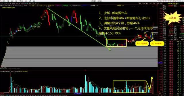 奥联电子深度分析雪球,奥联电子股票最新分析