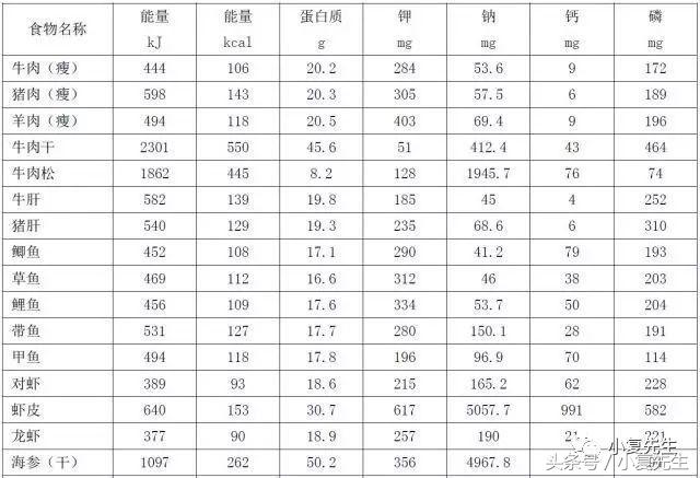 国家标准版|国民营养计划其中《慢性肾脏病患者膳食指导》细则