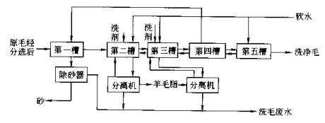 常见污水处理工艺有哪些,常用污水处理工艺有哪些