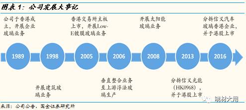 鍥介噾寤烘潗鏈夐檺鍏徃,鍥介噾寤烘潗