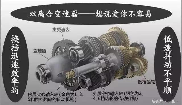 现在大众双离合变速箱到底怎样,大众dq501湿式双离合变速箱质量