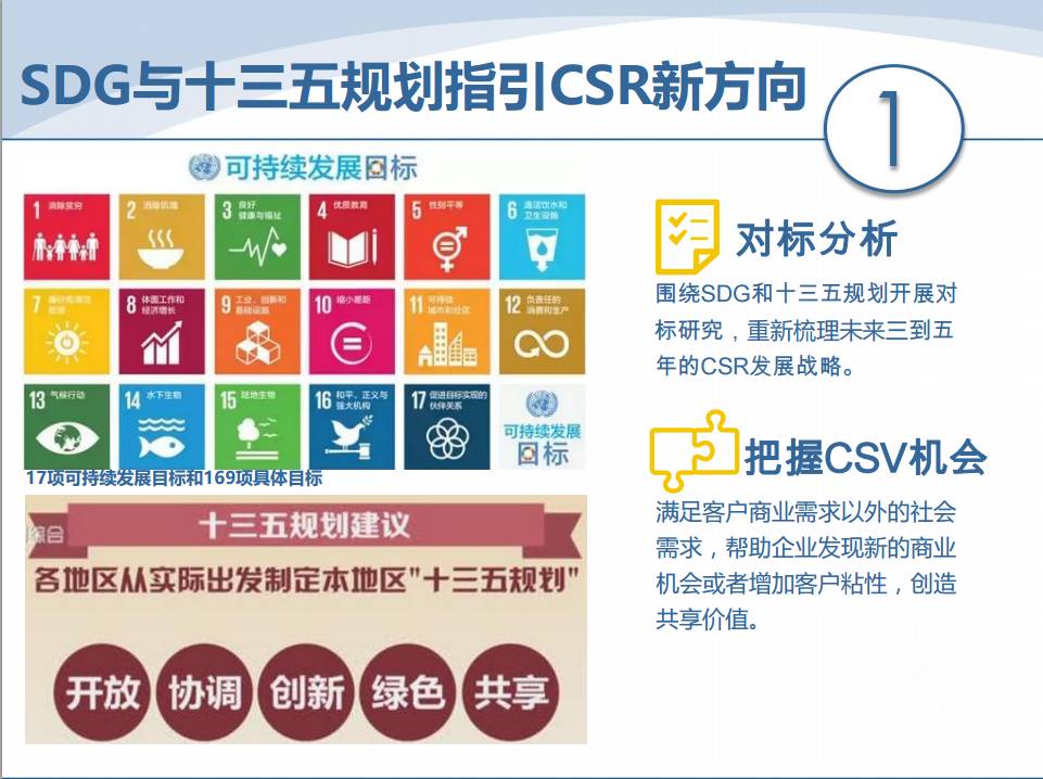 2023中国企业社会责任排行,企业社会责任csr报告是什么