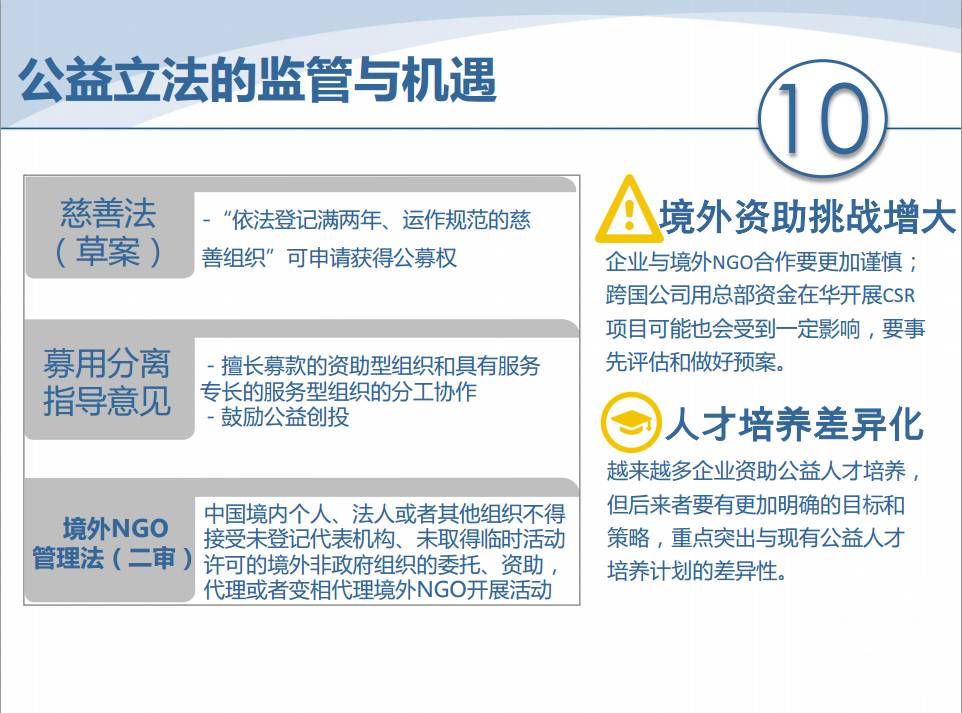 2023中国企业社会责任排行,企业社会责任csr报告是什么