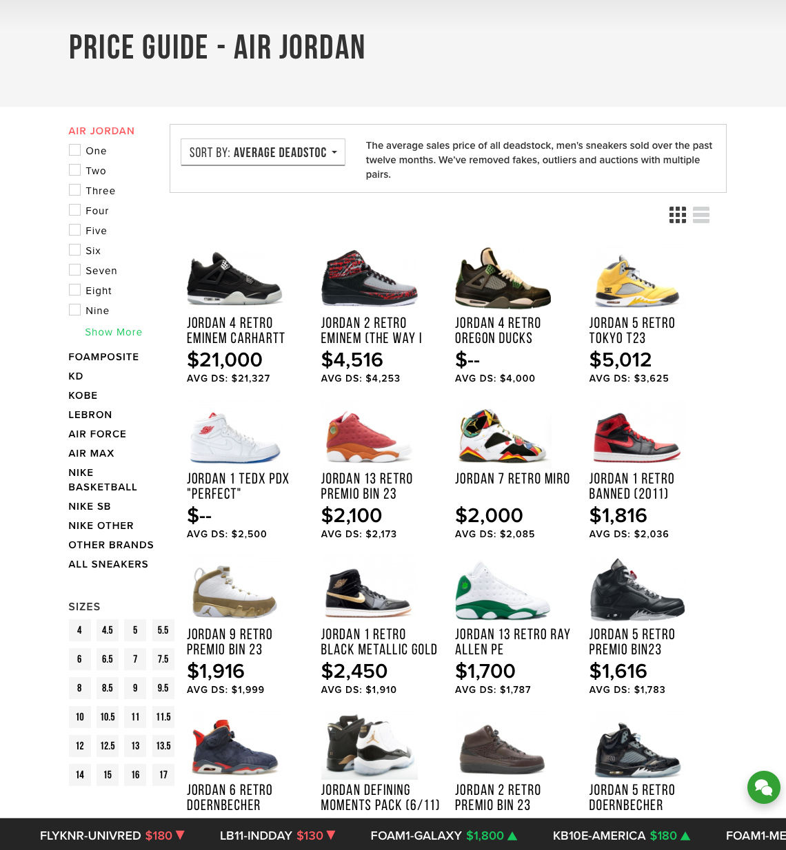 GeekyBriansSneakerGossipStockX球鞋市场综合指数