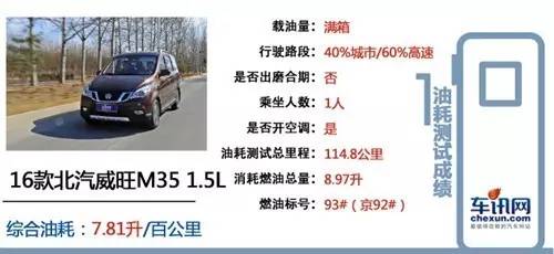 车讯精评,北汽威旺m35耐用性