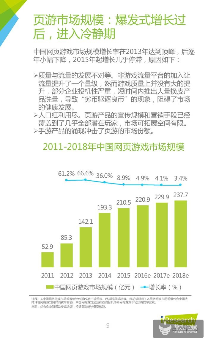 中国网页游戏行业报告：2015年腾讯、37游戏、4399收入分居前三