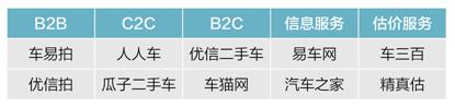 为什么低频、重决策市场还要“烧钱”刷存在感？二手车年度报告中国篇