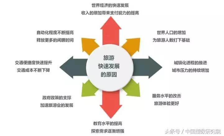 文旅地产风口之上，看大理如何打造诗意栖居生活