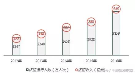 文旅地产风口之上，看大理如何打造诗意栖居生活