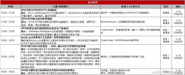 明天:纺织人都去上海了!然而,今天已经堵成狗……