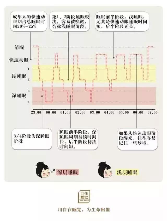 如何回应起床气,起床气问题