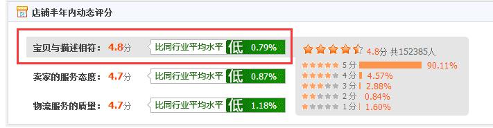 鹿人说｜淘宝商家删除差评的3个方法！（评价优化实操）
