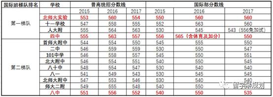 北京西城vs清华附中,西城实验vs章丘四中