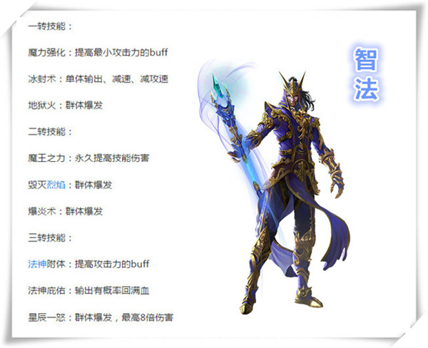 大天使之剑h5职业推荐,性格决定了你的职业