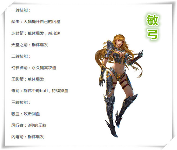 大天使之剑h5职业推荐,性格决定了你的职业