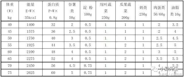 国家标准版|国民营养计划其中《慢性肾脏病患者膳食指导》细则
