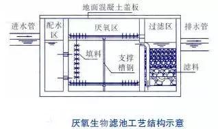常见污水处理工艺有哪些,常用污水处理工艺有哪些