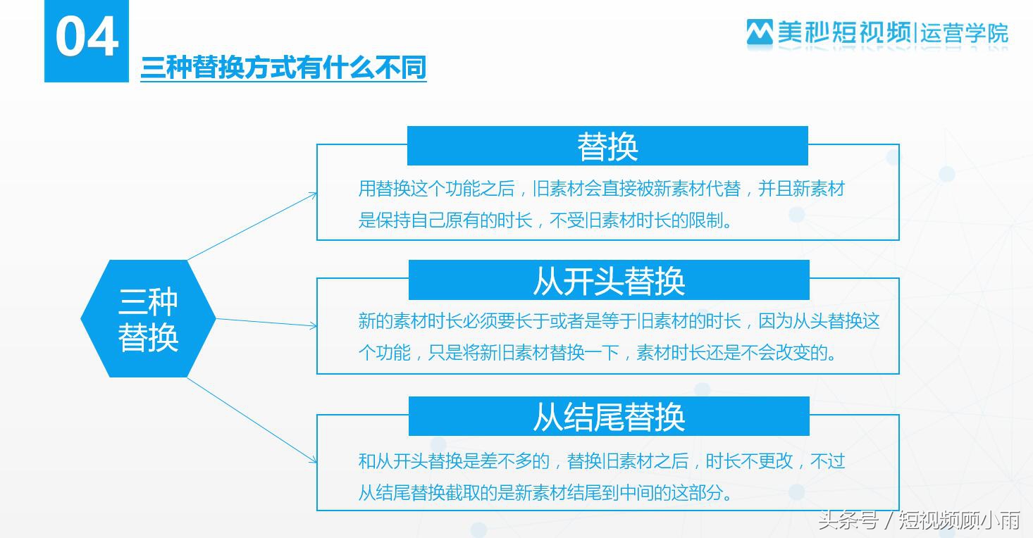 finalcut剪辑短视频,finalcut快剪教程