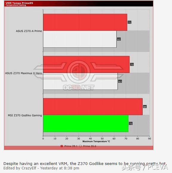 z370主板可以用3080显卡吗,z370主板支持pcie4.0吗