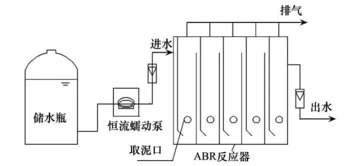 常见污水处理工艺有哪些,常用污水处理工艺有哪些