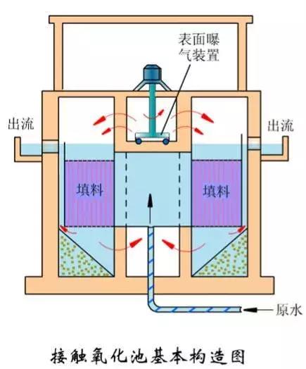 常见污水处理工艺有哪些,常用污水处理工艺有哪些