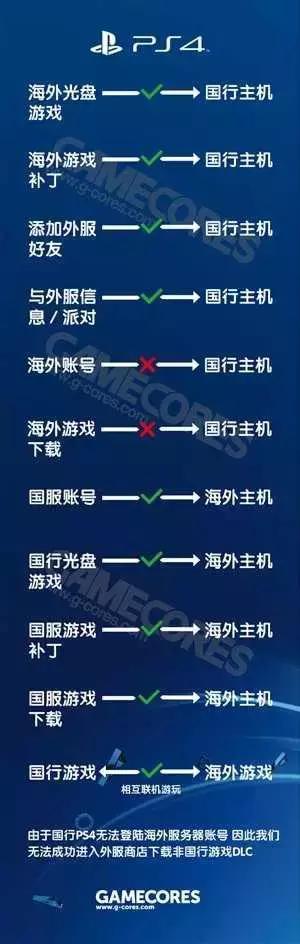 入手ps4slim和pro差距,ps4买slim好还是买pro好