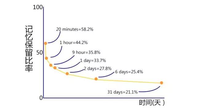 记单词的最快有效方法,日语记单词的最快有效方法
