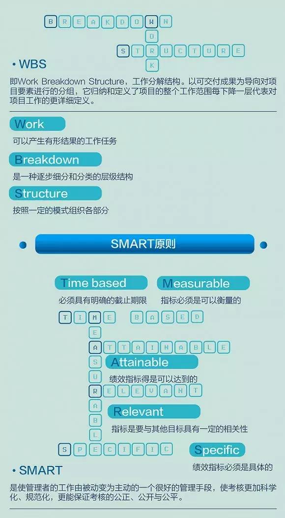 管理学必背公式,管理学必背的公式