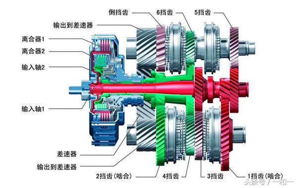 现在大众双离合变速箱到底怎样,大众dq501湿式双离合变速箱质量