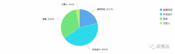 95后消费行为调研报告,95后消费行为有何特点