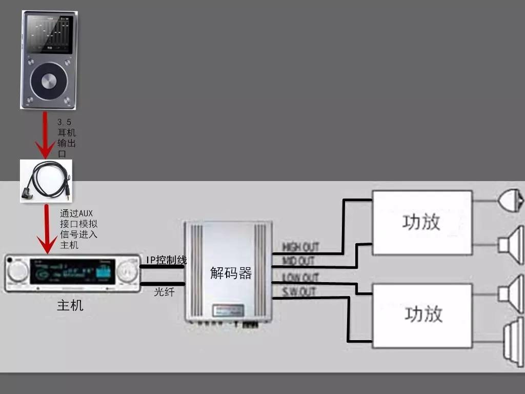 先锋p01音响试音,先锋odr解码跟p01解码通用吗