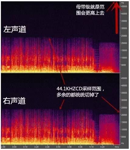 先锋p01音响试音,先锋odr解码跟p01解码通用吗