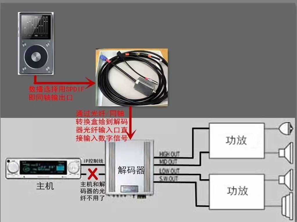 先锋p01音响试音,先锋odr解码跟p01解码通用吗