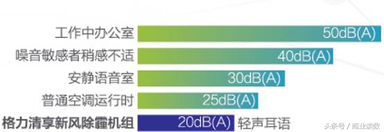 格力室内空气净化器有用吗,格力恒风量新风除霾机