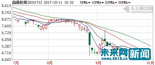 赢鼎辅导机构靠谱吗,赢鼎教育招商广告
