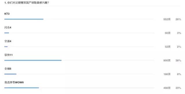 李宁的哪种篮球鞋最好,李宁哪款篮球鞋性能最好