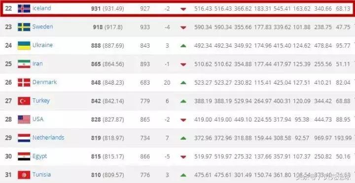 当你读懂冰岛足球,以少胜多的战例