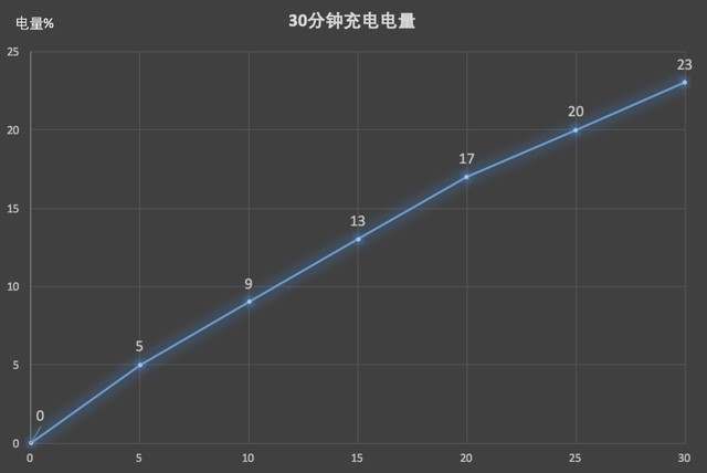 金立m7全网通,金立m7好用吗