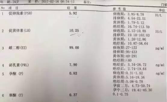 性激素六项为什么要在月经期查,为什么查性激素六项和卵巢功能