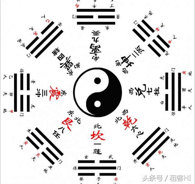 八卦口诀速记法,八卦速断口诀