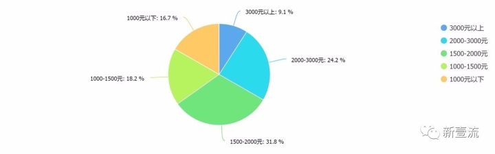 95后消费行为调研报告,95后消费行为有何特点