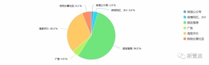 95后消费行为调研报告,95后消费行为有何特点