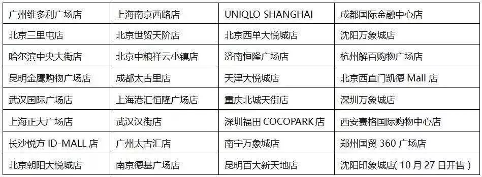 优衣库的u系列是什么,优衣库u系列最新