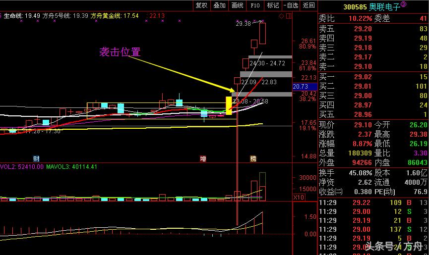 闀挎睙閫氫俊600345鐜板湪浠锋牸,鏂硅垷閫氫俊