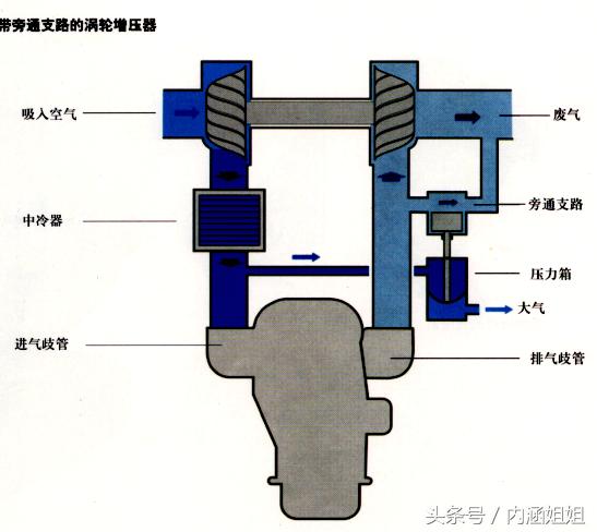 柴油宝来涡轮增压器,宝来涡轮增压在什么位置