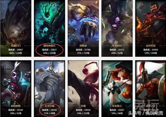 赛季末看遍攻略还没上黄金？教你从LOL代练手里拿回自己的钱！